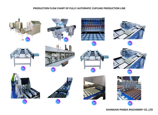 Full Automatic Custard Pie Cake Production Line, Cup Cake Production Machine, Layer Cake Processing Line Equipment